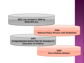 2000
Sarva Shiksha Abhiyan
2005
Comprehensive Action Plan for Inclusion in
Education of children
2006
National Policy Persons with Disabilities
IEDC was revised in 2009 as
IEDSS/RTE Act
 