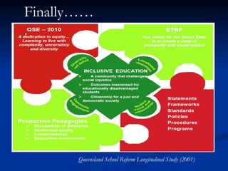 Queensland School Reform Longitudinal Study (2001) Finally……. 