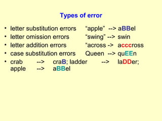 Types of error

•   letter substitution errors “apple” --> aBBel
•   letter omission errors     “swing” --> swin
•   letter addition errors     “across -> acccross
•   case substitution errors   Queen --> quEEn
•   crab      --> craB; ladder       --> laDDer;
    apple     --> aBBel
 