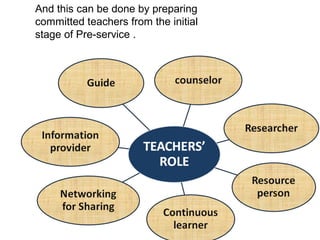 Inclusive education- solution to Education for All | PPT