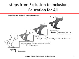 Inclusive education- solution to Education for All | PPT