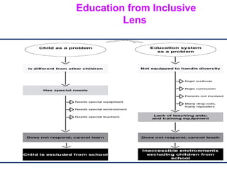 Inclusive education- solution to Education for All | PPT
