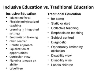 Inclusive Education vs. Traditional Education 
Inclusive Education 
• Education for all 
• Flexible Individualized 
teaching 
• Learning in integrated 
settings 
• Emphasis on learning 
• Child centred 
• Holistic approach 
• Equalization of 
opportunities 
• Curricular view 
• Planning is made on 
ability 
• Label free 
Traditional Education 
• for some 
• Static or rigid 
• Collective teaching 
• Emphasis on teaching 
• Subject centred 
• Diagnostic 
• Opportunity limited by 
exclusion 
• Disability view 
• Disability wise 
• Labels children 
 