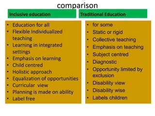comparison
Inclusive education
• Education for all
• Flexible Individualized
teaching
• Learning in integrated
settings
• Emphasis on learning
• Child centred
• Holistic approach
• Equalization of opportunities
• Curricular view
• Planning is made on ability
• Label free
Traditional Education
• for some
• Static or rigid
• Collective teaching
• Emphasis on teaching
• Subject centred
• Diagnostic
• Opportunity limited by
exclusion
• Disability view
• Disability wise
• Labels children
 