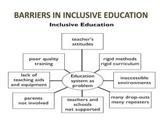 BARRIERS IN INCLUSIVE EDUCATION
 