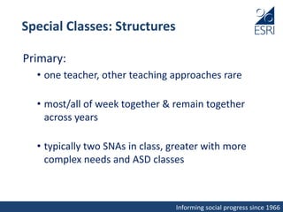 Informing social progress since 1966
Special Classes: Structures
Primary:
• one teacher, other teaching approaches rare
• most/all of week together & remain together
across years
• typically two SNAs in class, greater with more
complex needs and ASD classes
 