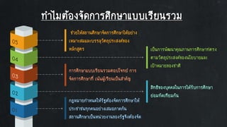 ทาไมต้องจัดการศึกษาแบบเรียนรวม
เป็นการพัฒนาคุณภาพการศึกษาท่ีตรง
ตามวัตถุประสงค์ของนโยบายและ
เป้าหมายของชาติ
สิทธิของบุคคลในการได้รับการศึกษา
ย่อมทัดเทียมกัน
ช่วยให้สถานศึกษาจัดการศึกษาได้อย่าง
เหมาะสมและบรรลุวัตถุประสงค์ของ
หลักสูตร
การศึกษาแบบเรียนรวมตอบโจทย์ การ
จัดการศึกษาที่ เน้นผู้เรียนเป็นสาคัญ
กฎหมายกาหนดให้รัฐต้องจัดการศึกษาให้
ประชาชนทุกคนอย่างเสมอภาคกัน
สถานศึกษาเป็นหน่วยงานของรัฐจึงต้องจัด
 