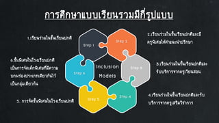 การศึกษาแบบเรียนรวมมีกี่รูปแบบ
Step 3
Step 4
Step 5
Step 6
Inclusion
Models
Step 1
Step 2
3.เรียนร่วมในชั้นเรียนปกติและ
รับบริการจากครูเวียนสอน
4.เรียนร่วมในชั้นเรียนปกติและรับ
บริการจากครูเสริมวิชาการ
6.ชั้นพิเศษในโรงเรียนปกติ
เป็นการจัดเด็กพิเศษที่มีความ
บกพร่องประเภทเดียวกันไว้
เป็นกลุ่มเดียวกัน
5. การจัดชั้นพิเศษในโรงเรียนปกติ
2.เรียนร่วมในชั้นเรียนปกติและมี
ครูพิเศษให้คาแนะนาปรึกษา
1.เรียนร่วมในชั้นเรียนปกติ
 
