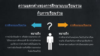 ความแตกต่างของการศึกษาแบบเรียนรวม
กับการเรียนร่วม
?
การนานักเรียนพิการ หรือมีความพกพร่อง เข้า
ไปในระบบการศึกษาปกติ มีการร่วมกิจกรรม
และใช้เวลาว่างช่วงใดช่วงหนึ่งในแต่ละวัน
ระหว่างนักเรียนพิการหรือที่มีความพกพร่อง
กับนักเรียนทั่วไป
หมายถึง
การศึกษาแบบเรียนร่วม การศึกษาแบบเรียนรวม
การศึกษาสาหรับคนทุกคน โดยรับเข้ามาเรียน
รวมกัน ตั้งแต่เริ่มรับการศึกษาและจัดบริการ
พิเศษตามความต้องการจาเป็นของแต่ละบุคคล
หมายถึง
 