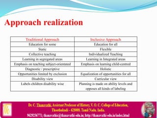 Traditional Approach Inclusive Approach
Education for some Education for all
Static Flexible
Collective teaching Individualized Teaching
Learning in segregated areas Learning in Integrated areas
Emphasis on teaching subject-orientated Emphasis on learning child-centred
Diagnostic / prescriptive Holistic
Opportunities limited by exclusion Equalization of opportunities for all
Disability view Curricular view
Labels children disability wise Planning is made on ability levels and
opposes all kinds of labeling
Approach realization
 