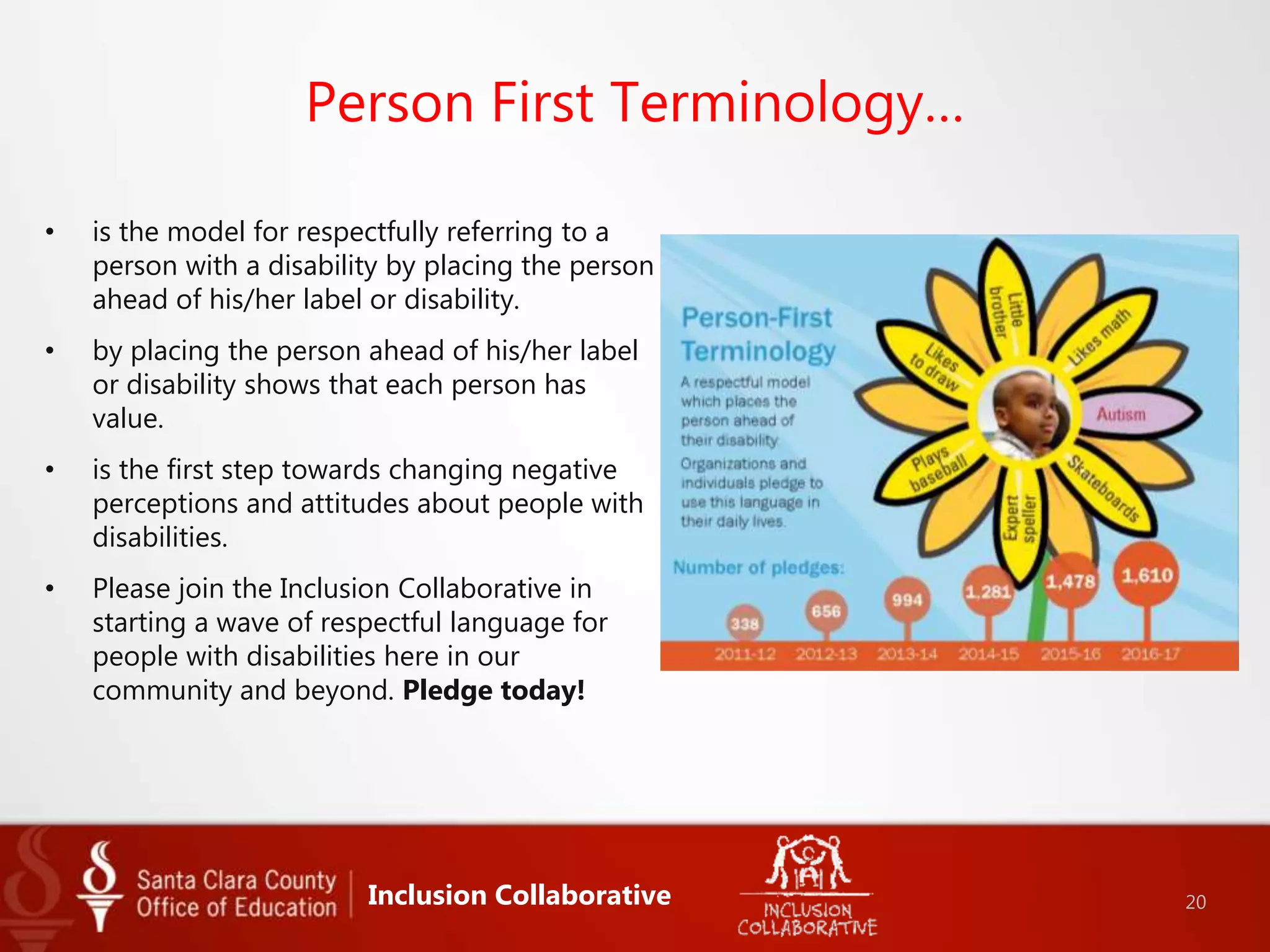 Person First Terminology…
• is the model for respectfully referring to a
person with a disability by placing the person
ahead of his/her label or disability.
• by placing the person ahead of his/her label
or disability shows that each person has
value.
• is the first step towards changing negative
perceptions and attitudes about people with
disabilities.
• Please join the Inclusion Collaborative in
starting a wave of respectful language for
people with disabilities here in our
community and beyond. Pledge today!
Inclusion Collaborative 20
 