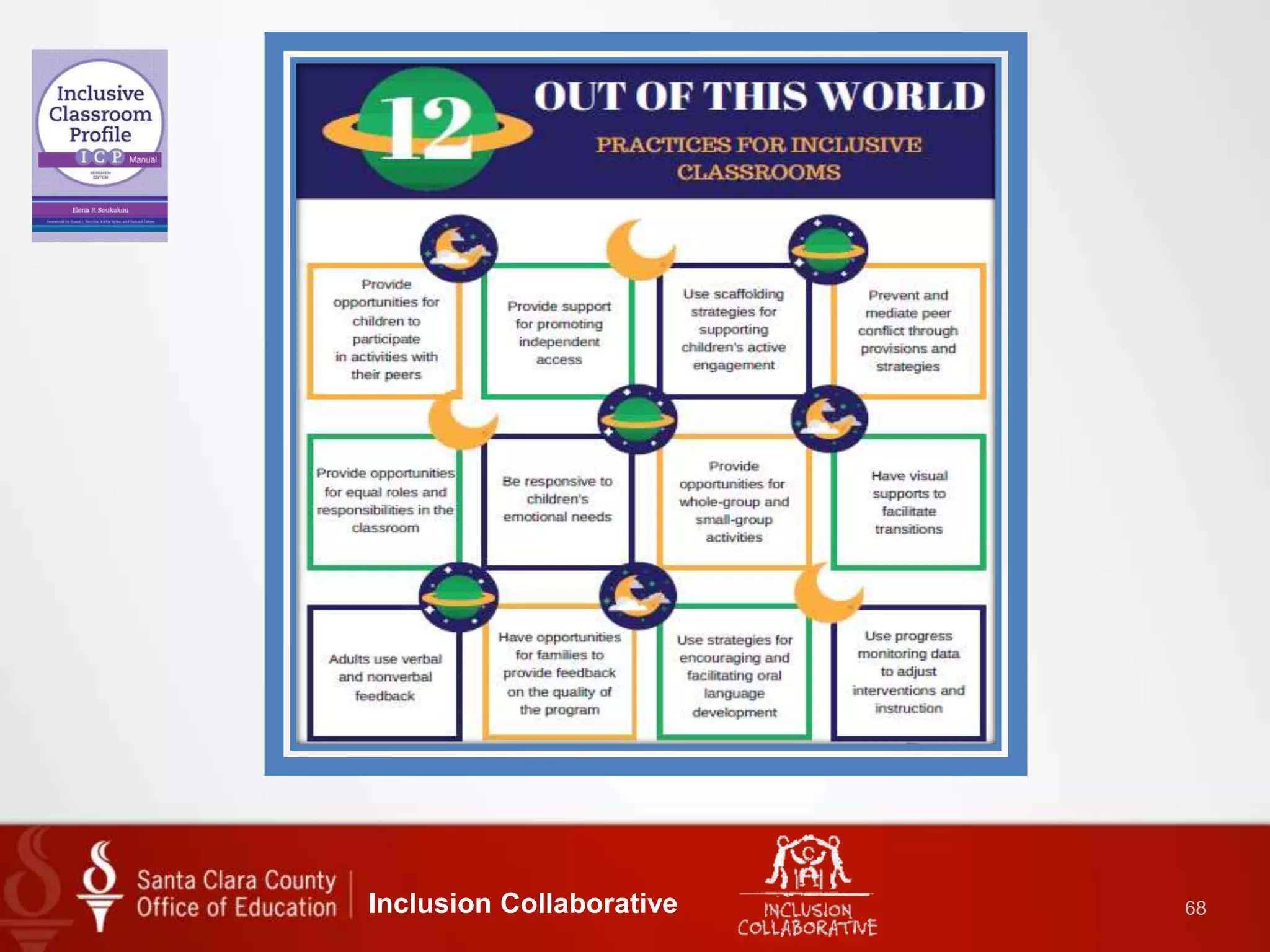 Inclusion Collaborative 68
 