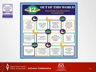 Inclusion Collaborative 68
 