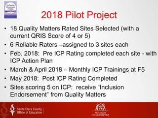 2018 Pilot Project
• 18 Quality Matters Rated Sites Selected (with a
current QRIS Score of 4 or 5)
• 6 Reliable Raters –assigned to 3 sites each
• Feb. 2018: Pre ICP Rating completed each site - with
ICP Action Plan
• March & April 2018 – Monthly ICP Trainings at F5
• May 2018: Post ICP Rating Completed
• Sites scoring 5 on ICP: receive “Inclusion
Endorsement” from Quality Matters
 