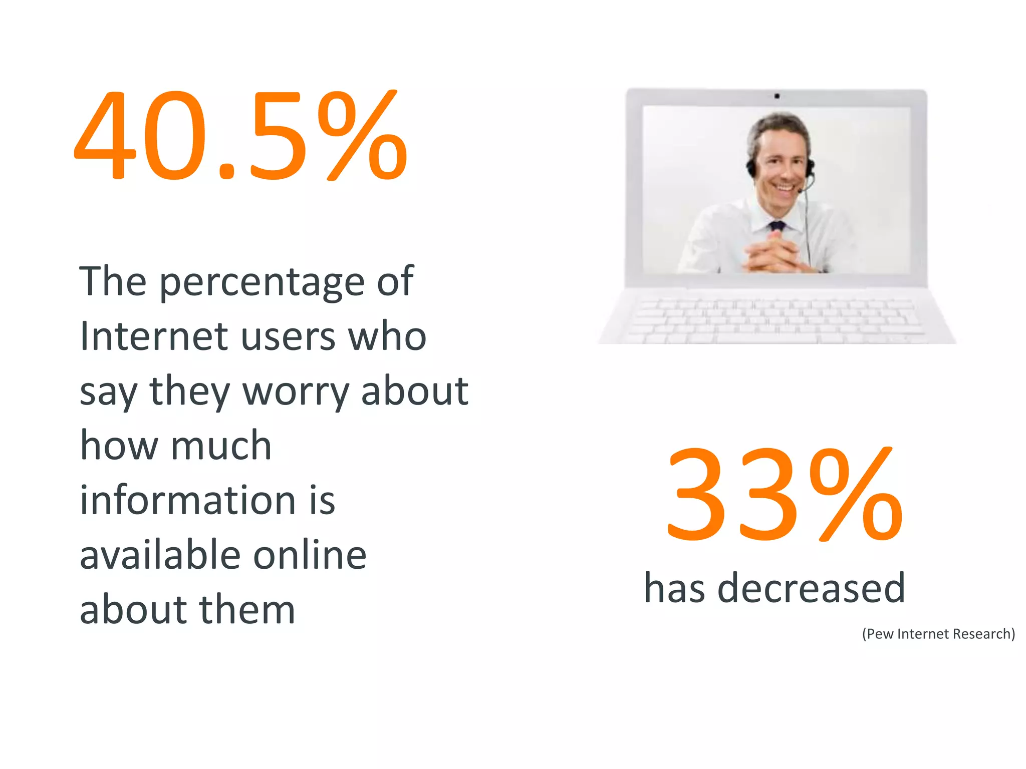 of Canadian children have some type of online presence by the time they are 2 years old(Research Now)84%