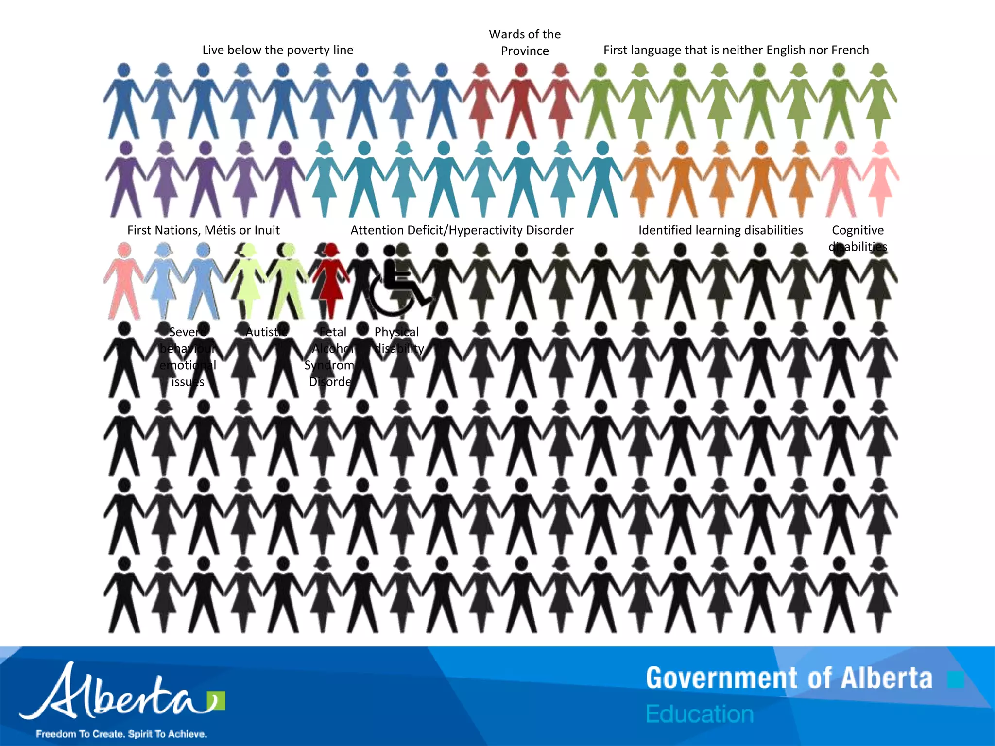 Edna Dach – Education ManagerWhat we will do today:Context and ResearchCurrent InitiativesResourcesSupporting Inclusive Learning Environments through Technology