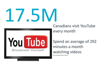130 FriendsThe average Facebook user has