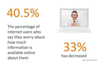 of Canadian children have some type of online presence by the time they are 2 years old(Research Now)84%