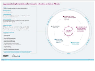 Inclusive EducationProvide all students with the most appropriate learning environments and opportunities for them to best achieve their potential.Education for ALL