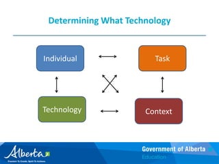 Role of Technology“Technology…is both a medium and a powerful tool in supporting inclusive practice. It provides wide-ranging support for communication, assisting many learners to engage with learning,” (Becta, 2007).