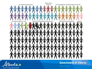 Edna Dach – Education ManagerWhat we will do today:Context and ResearchCurrent InitiativesResourcesSupporting Inclusive Learning Environments through Technology