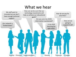 Discussion	How are you using to technology to support inclusive education?