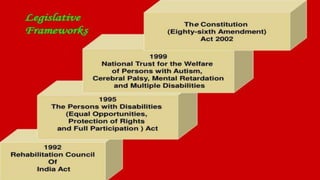 Inclusive Education ppt