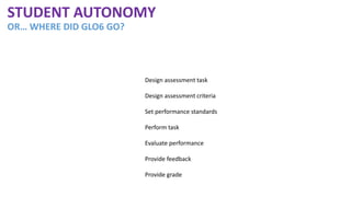 Design assessment task
Design assessment criteria
Set performance standards
Perform task
Evaluate performance
Provide feedback
Provide grade
STUDENT AUTONOMY
OR… WHERE DID GLO6 GO?
 