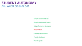 Design assessment task
Design assessment criteria
Set performance standards
Perform task
Evaluate performance
Provide feedback
Provide grade
STUDENT AUTONOMY
OR… WHERE DID GLO6 GO?
 