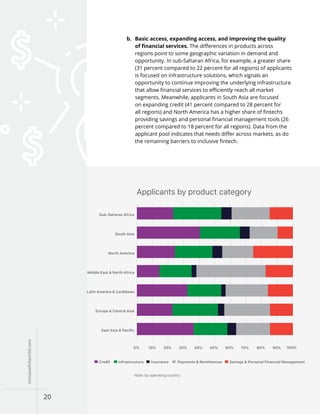 Inclusive Fintech 50 | PDF