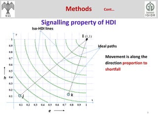 Hdi Line Inclusiveness of human development in India | PPSX