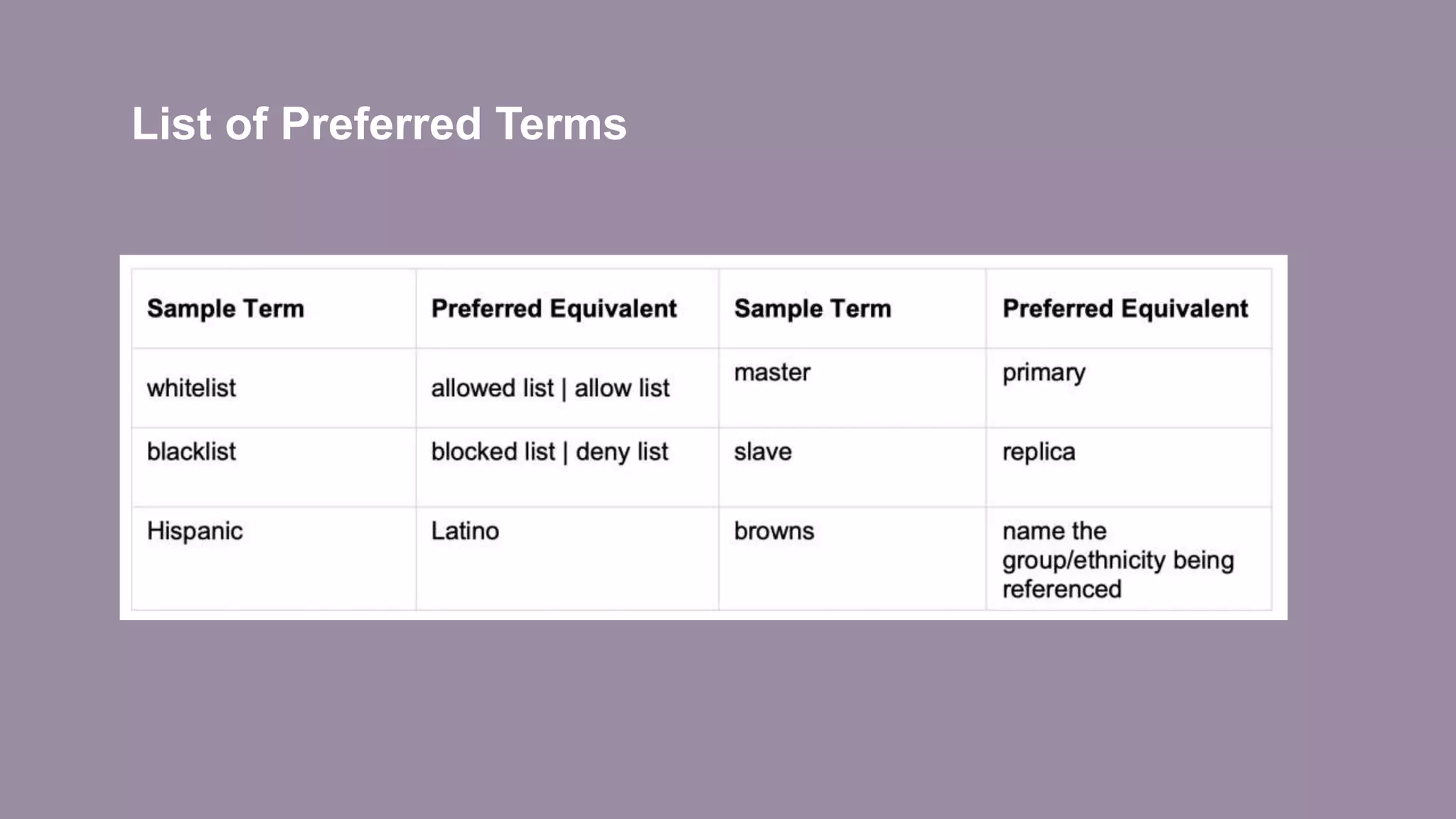 List of Preferred Terms
 