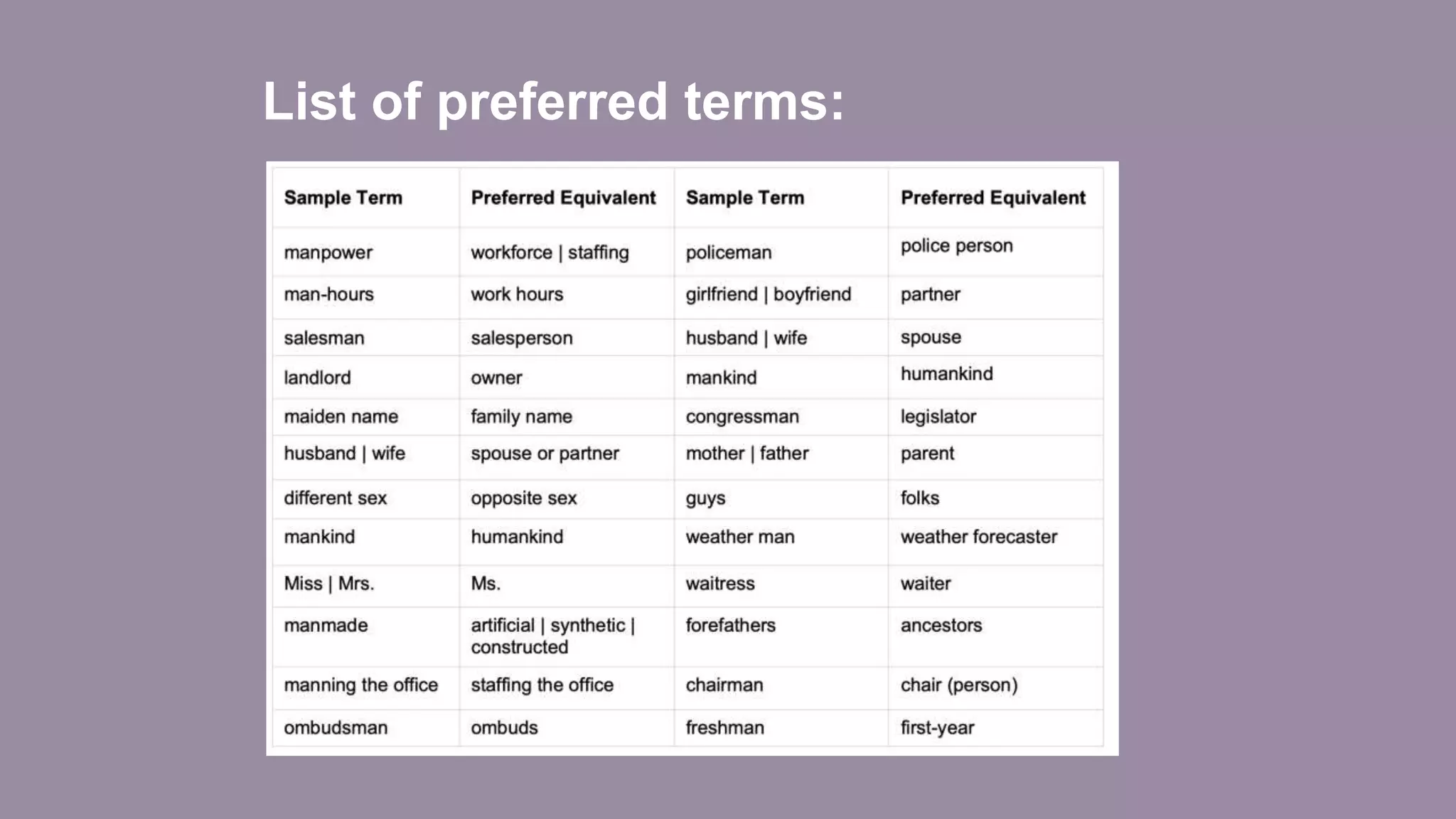 List of preferred terms:
 