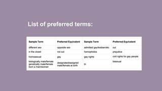 List of preferred terms:
 