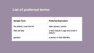List of preferred terms:
 