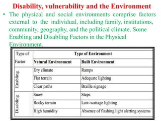 Inclusiveness-all chapter in One present | PDF