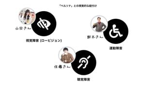 聴覚障害
視覚障害 (ロービジョン)
運動障害
「ペルソナ」との視覚的な紐付け
 
