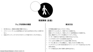 視覚障害 (全盲)
ウェブ利用時の障壁
• 目が見えない。視覚的な情報が理解できない。
• スクリーンリーダーによる音声読み上げ (または点字出力) がないと利用でき
ない。
• 自由にポインティング (マウスでのクリックや指でのタップ) ができない。
解決方法
• 文字情報は画像ではなくテキストで作る。
• 画像やアイコンに対して、代替テキストを提供する。
• 映像コンテンツに対して、代替コンテンツ (音声解説など) を提供する。
• 見出し構造やランドマークを適切にマークアップする。
• キーボード操作だけで過不足なく利用できるようにする。
• リンクやボタンのラベルを具体的に記述する。
• フォームの入力要素にはラベル (label 要素) を付ける。
• テーブル (表) はシンプルな構造にし、見出しセルを th 要素にする。
• インタラクションに伴う状況の変化がスクリーンリーダーでも伝わるようにする
(WAI-ARIA)。
• ページの読み込みと併せて勝手に音声を出さない。
Inclusive Persona Extension by Website Usability Info
 