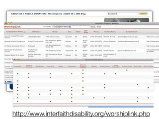http://www.interfaithdisability.org/worshiplink.php
 