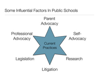 Some Inﬂuential Factors In Public Schools

                     Parent
                    Advocacy

   Professional      ...