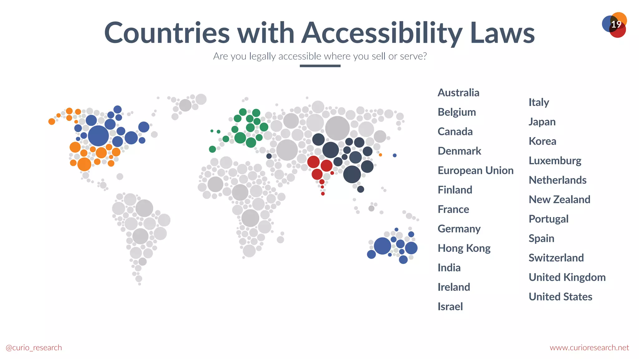 www.curioresearch.net
@curio_research
19
Australia


Belgium


Canada


Denmark


European Union


Finland


France


Germany


Hong Kong


India


Ireland


Israel


Italy


Japan


Korea


Luxemburg


Netherlands


New Zealand


Portugal


Spain


Switzerland


United Kingdom


United States
Countries with Accessibility Laws
Are you legally accessible where you sell or serve?
 