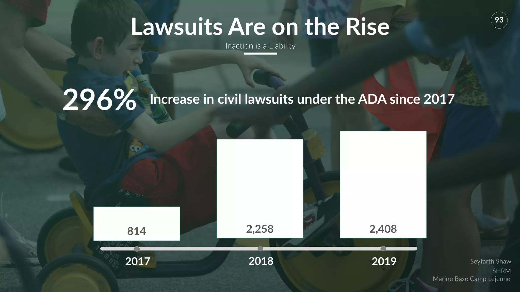 www.curioresearch.net
@curio_research
20
2018
2017
Increase in civil lawsuits under the ADA since 2017
296%
93
Lawsuits Are on the Rise
Inaction is a Liability
814 2,258
SHRM
Seyfarth Shaw
Marine Base Camp Lejeune
2,408
2019
 