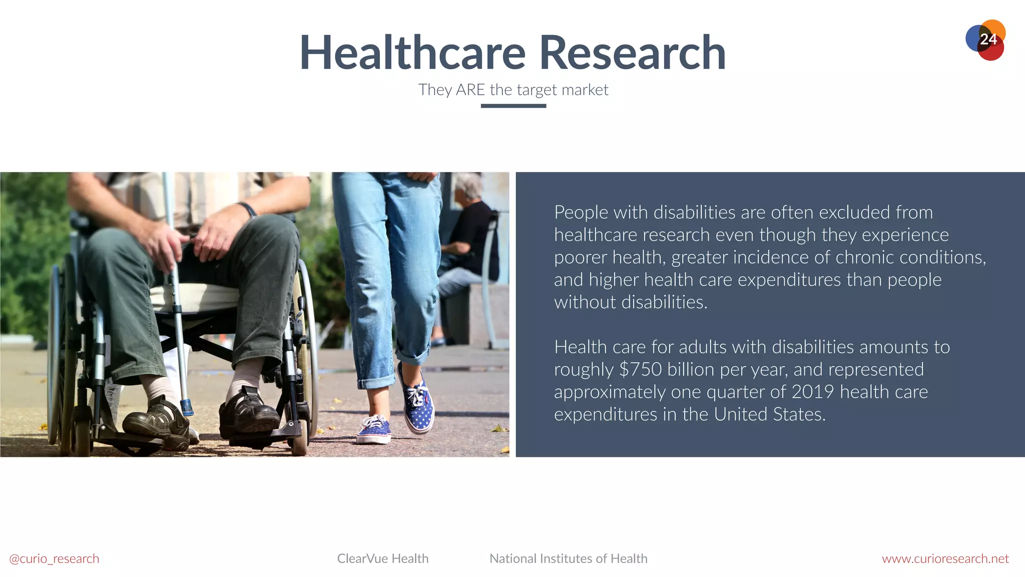 www.curioresearch.net
@curio_research
24
Healthcare Research
They ARE the target market
People with disabilities are often excluded from
healthcare research even though they experience
poorer health, greater incidence of chronic conditions,
and higher health care expenditures than people
without disabilities.


Health care for adults with disabilities amounts to
roughly $750 billion per year, and represented
approximately one quarter of 2019 health care
expenditures in the United States.
National Institutes of Health
ClearVue Health
 