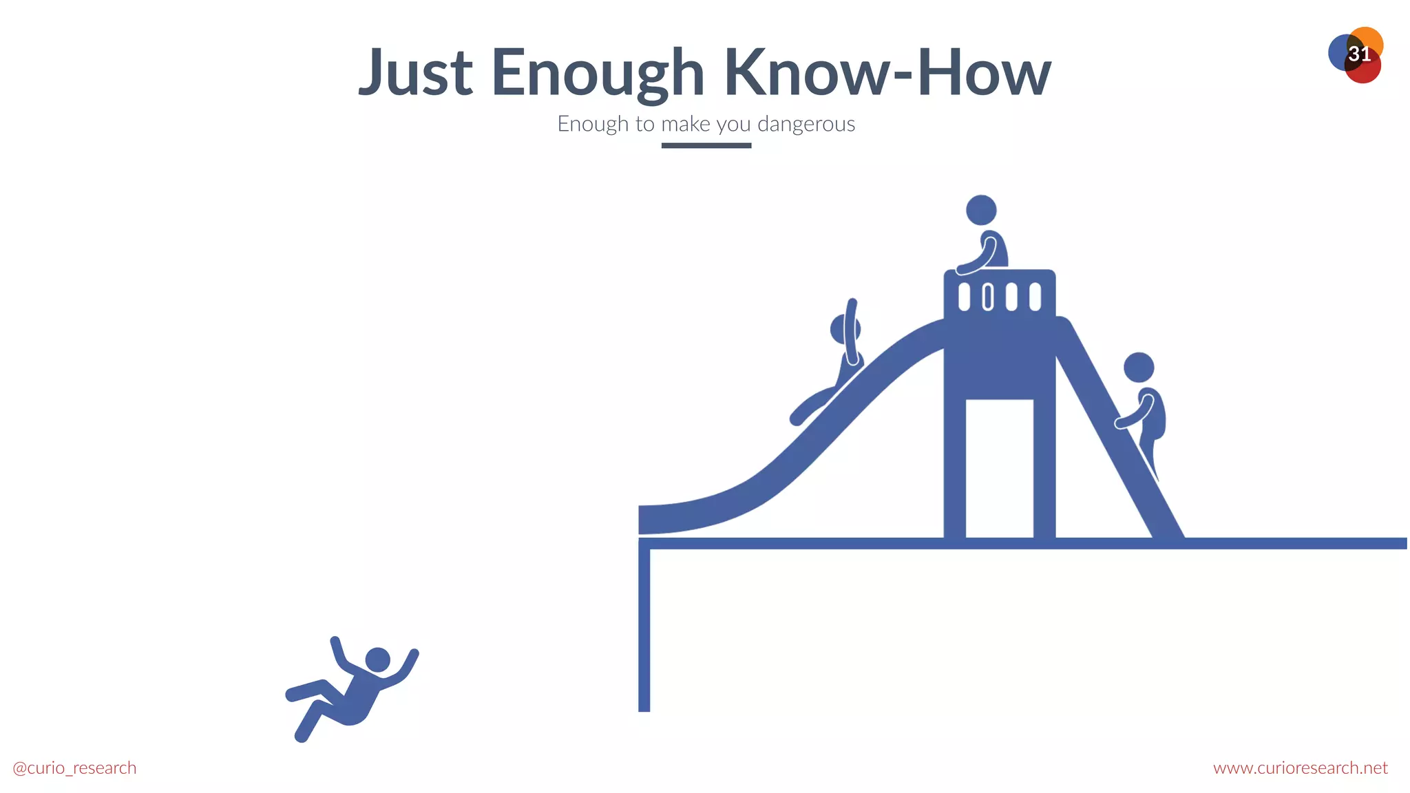 www.curioresearch.net
@curio_research
31
Just Enough Know-How
Enough to make you dangerous
 