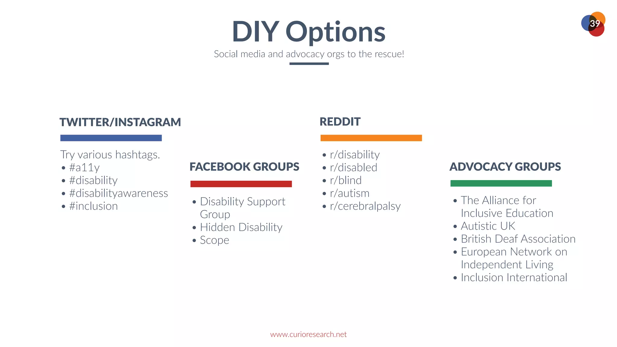 www.curioresearch.net
39
DIY Options
Social media and advocacy orgs to the rescue!
REDDIT
• r/disability


• r/disabled


• r/blind


• r/autism


• r/cerebralpalsy
ADVOCACY GROUPS
• The Alliance for
Inclusive Education


• Autistic UK


• British Deaf Association


• European Network on
Independent Living


• Inclusion International
TWITTER/INSTAGRAM
Try various hashtags.


• #a11y


• #disability


• #disabilityawareness


• #inclusion
FACEBOOK GROUPS
• Disability Support
Group


• Hidden Disability


• Scope
 
