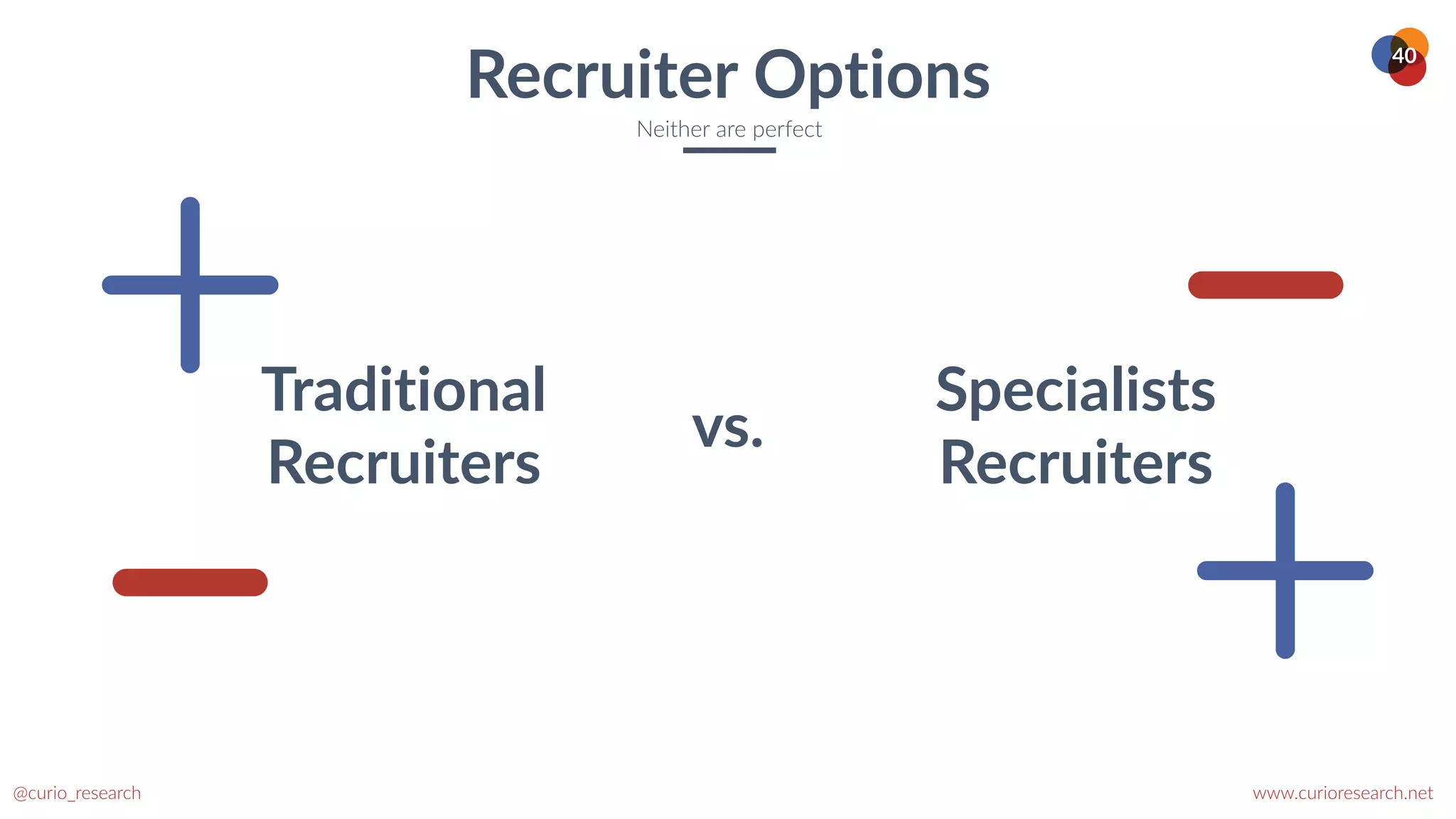 www.curioresearch.net
@curio_research
40
Traditional
Recruiters
Recruiter Options
Neither are perfect
Specialists
Recruiters
vs.
 