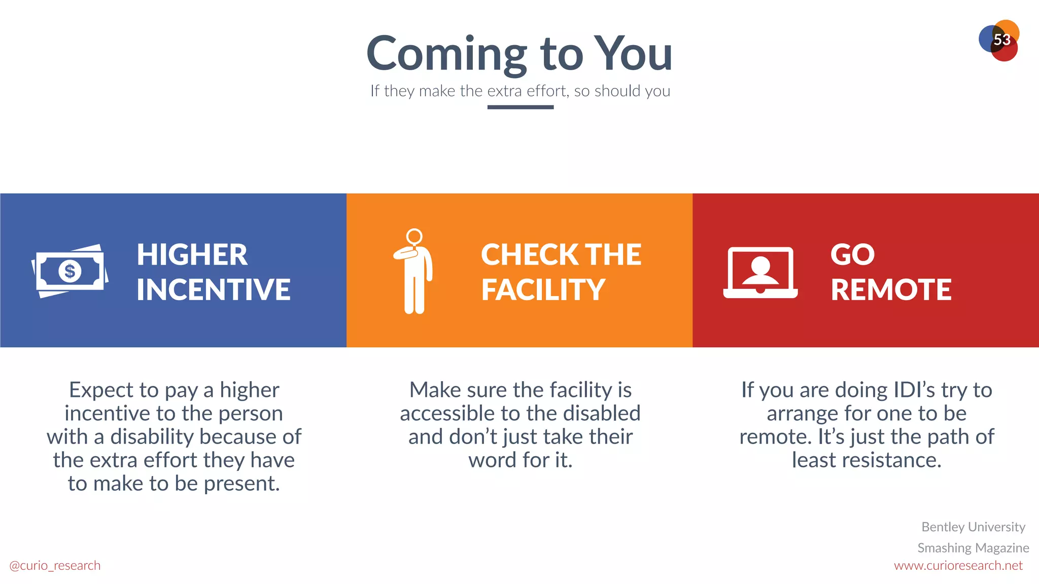 www.curioresearch.net
@curio_research
53
Coming to You
If they make the extra effort, so should you
Expect to pay a higher
incentive to the person
with a disability because of
the extra effort they have
to make to be present.
HIGHER
INCENTIVE
Make sure the facility is
accessible to the disabled
and don’t just take their
word for it.
CHECK THE
FACILITY
GO
REMOTE
If you are doing IDI’s try to
arrange for one to be
remote. It’s just the path of
least resistance.
Smashing Magazine
Bentley University
 