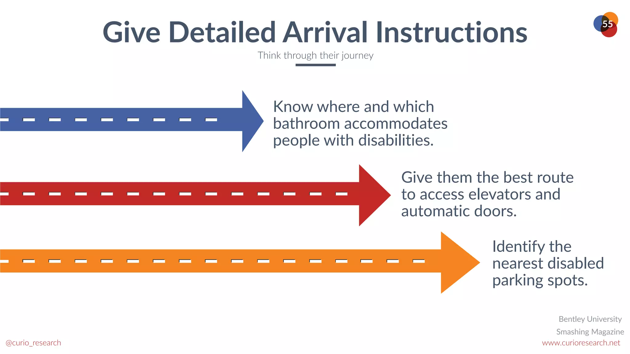 www.curioresearch.net
@curio_research
55
Give Detailed Arrival Instructions
Think through their journey
Give them the best route
to access elevators and
automatic doors.
Know where and which
bathroom accommodates
people with disabilities.
Identify the
nearest disabled
parking spots.
Smashing Magazine
Bentley University
 