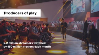 Producers of play
2.2 million streamers watched
by 150 million viewers each month
 