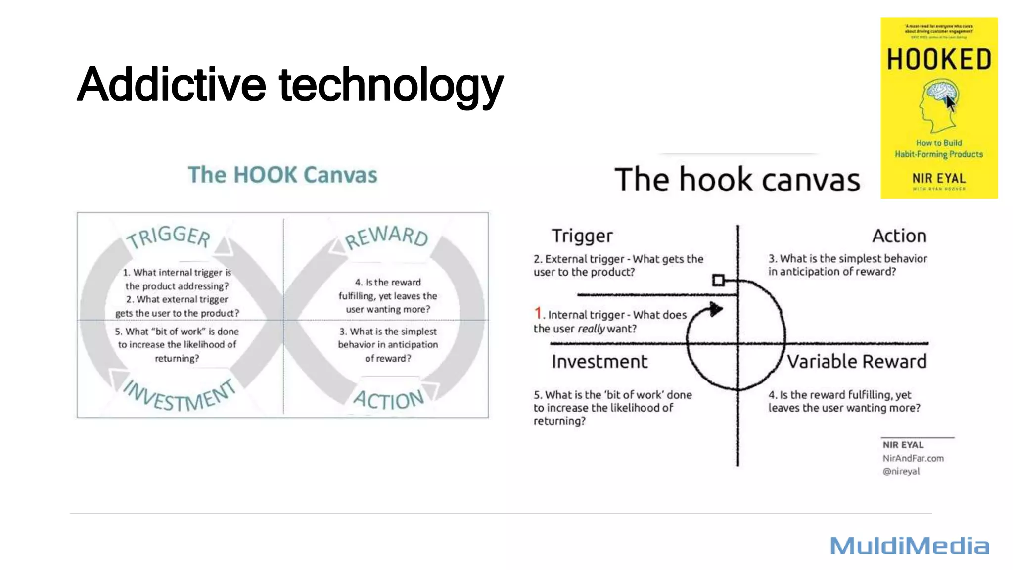 Addictive technology
 